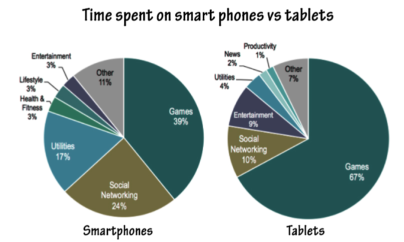 digitera_mobile_and_web_analytics_2