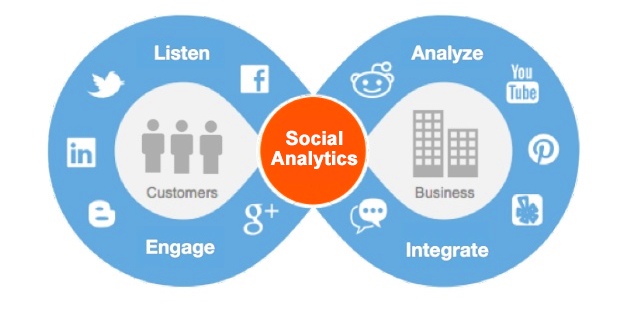 digitera_social_analytics_service