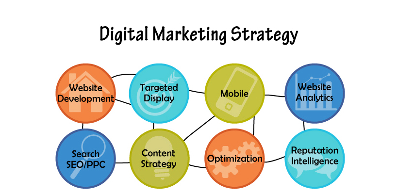 The Buzz on How to Create a Digital Marketing Plan: 9 Step Strategic Guide
 — lilyparade83